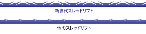突起(コグ)とスレッド(糸)の形状が違う