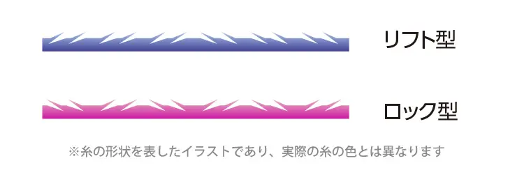 糸リフト（新世代スレッドリフト）によるほうれい線治療 | セオリー 