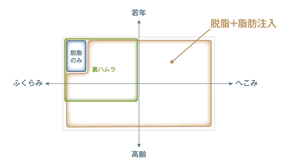 裏ハムラは適応範囲が狭い