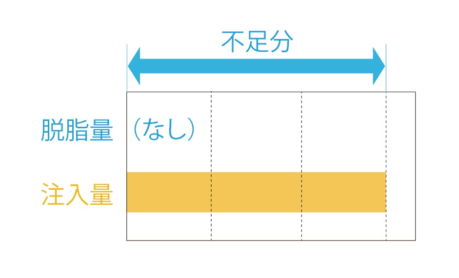 凹みタイプの治療イメージ