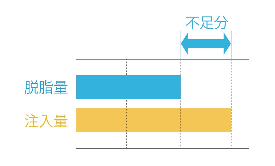 膨らみ<凹みの治療イメージ