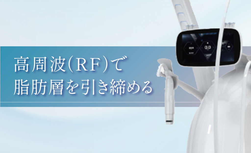高周波（RF）で
脂肪層を引き締める